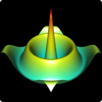 3D Functions Plotter